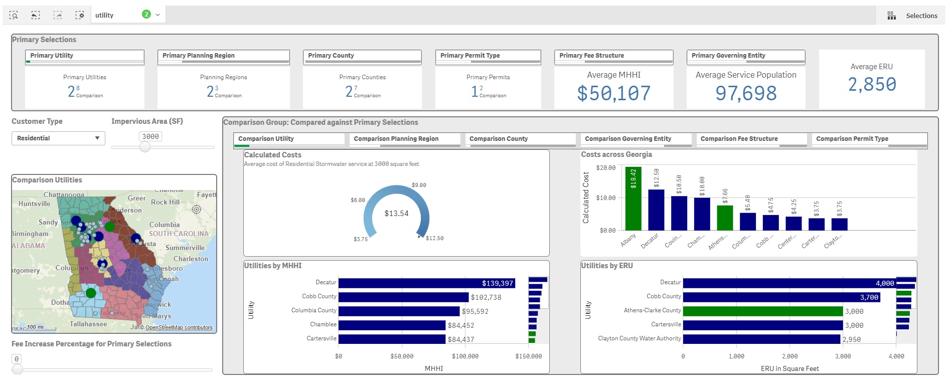 screenshot of stormwater data tables sheet